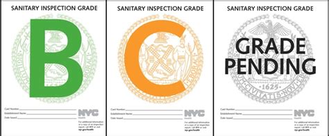 restaurant health grades|restaurant health grade lookup.